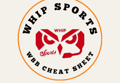 Temple Women’s Basketball 2025-2026 Cheat Sheet