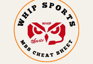 Temple Men’s Basketball 2025-2026 Cheat Sheet